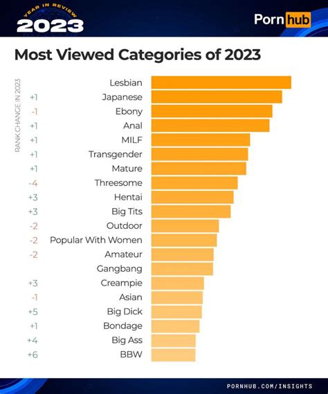 lestdoit porn|TOP PORN CATEGORIES